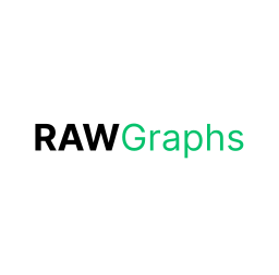Rawgraphs logo